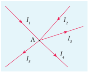 Figure 2.23 Kirchhoff’s current rule