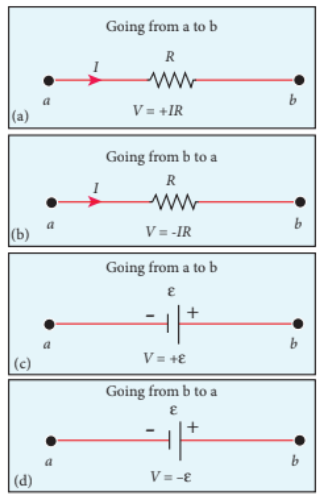 Figure 2.24 Kirchhoff voltage rule