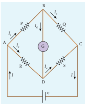Figure 2.25 Wheatstone’s bridge
