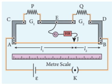Figure 2.26 Meter bridge