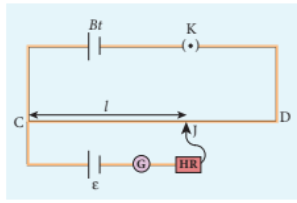 Figure 2.27 Potentiometer