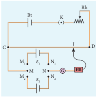 Figure 2.28 Comparison of emf of two cells