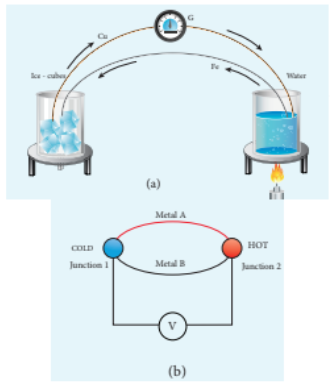 Figure 2.35 Seebeck effect (Thermocouple)