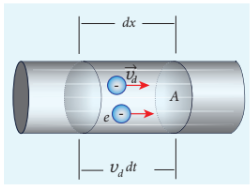 Figure 2.5 Microscopic model of current