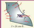 Figure 2.6 Current is a scalar