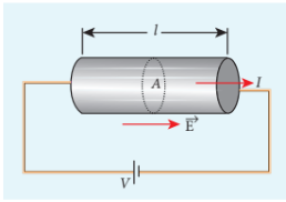 Figure 2.7 Current through the conductor