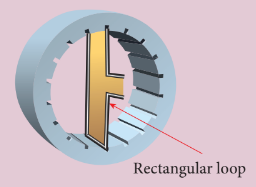 Figure(b): Stator core with rectangular loop