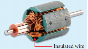 Figure 4.12 (b) Insulated winding of an electric motor
