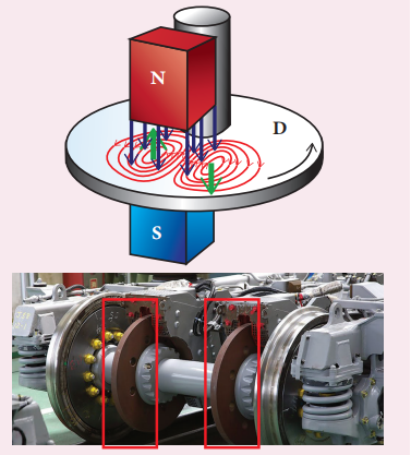 Figure 4.14 (b) Circular Eddy current brake