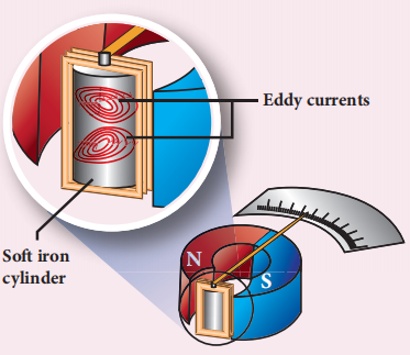 Figure 4.16 Electromagnetic damping