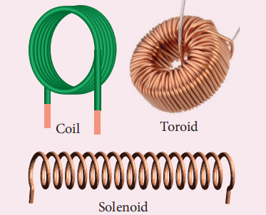 Figure 4.17 Examples for inductor
