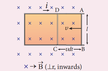 Figure 4.23 Production of induced emf by changing the area enclosed by the loop