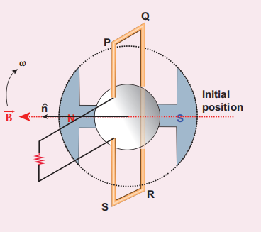 Figure 4.28 The loop PQRS and field magnet in its initial position