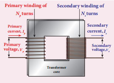 Figure 4.32 (a) construction of transformer