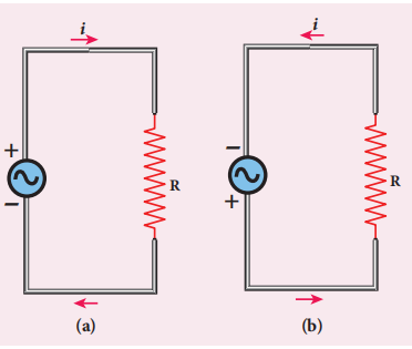 Alternating voltage and the corresponding alternating current