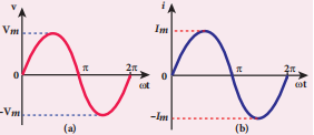 Figure 4.35 (a) Sinusoidal alternating voltage (b) Sinusoidal alternating current