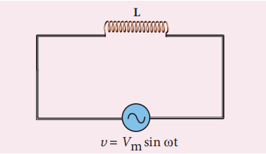 Figure 4.42 AC circuit with inductor