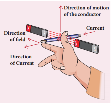 Figure 4.8 Fleming&rsquo;s right hand rule