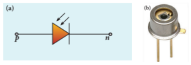 Figure 10.23 (a) Circuit symbol (b) Schematic view of photodiode