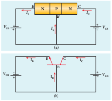 Figure 10.26 NPN transistor in common base configuration (a) Schematic circuit diagram (b) Circuit symbol