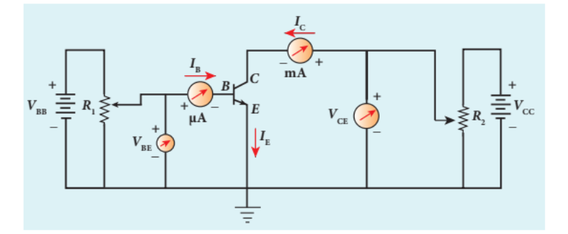 Figure 10.30 NPN transistor in common emitter configuration