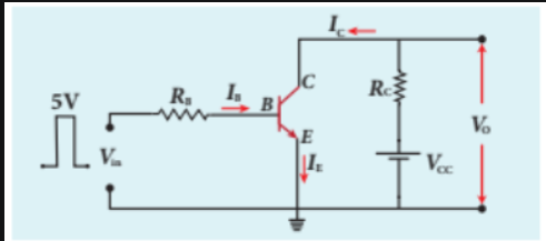 Figure 10.35 Transistor as a switch