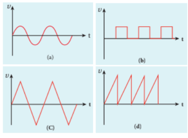 Figure 10.37 (a) Sinusoidal waveform (b) Square waveform (c) Triangular waveform (d)Sawtooth waveform