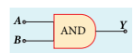 Figure 10.41 (a) Two input AND gate