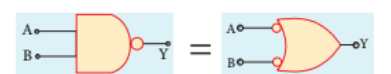 Figure 10.48 NAND gate equals bubbled OR gate