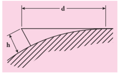 Figure 10.54 Distance of coverage