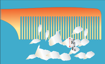 Figure 1.3 Electrostatic attraction between a comb and pieces of papers