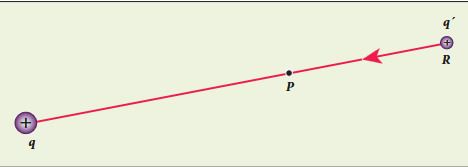Figure 1.20 Work done is equal to potential energy