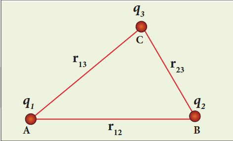 Figure 1.28 Electrostatic potential energy for collection of point charges