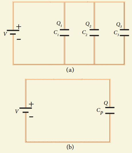 Figure 1.59 (a) capacitors in parallel (b) equivalent capacitance with the same total charge