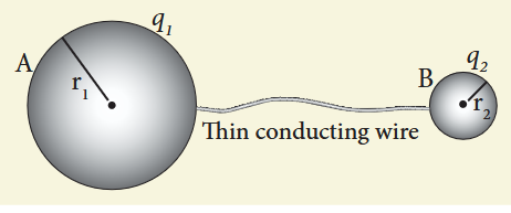 Figure 1.60 Two conductors are connected through conducting wire