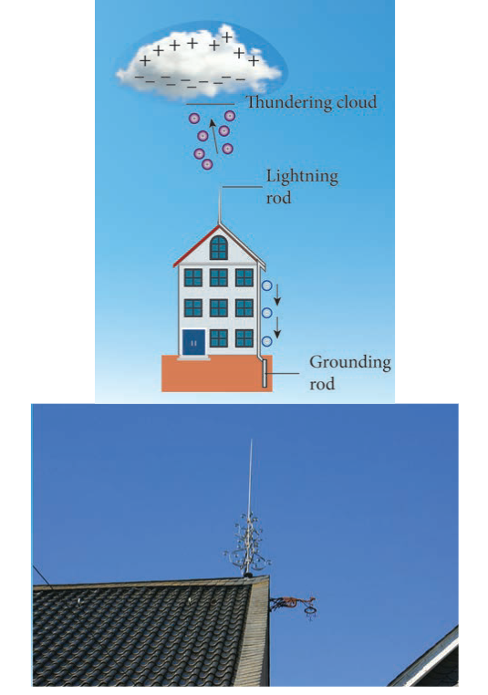 Figure 1.62 (a) Schematic diagram of a lightning arrestor. (b) A house with a lightning arrestor