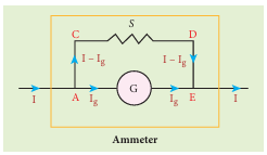 Shunt resistance connected in parallel
