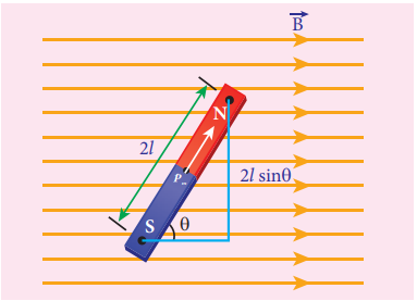 A bar magnet (magnetic dipole) in a uniform magnetic field