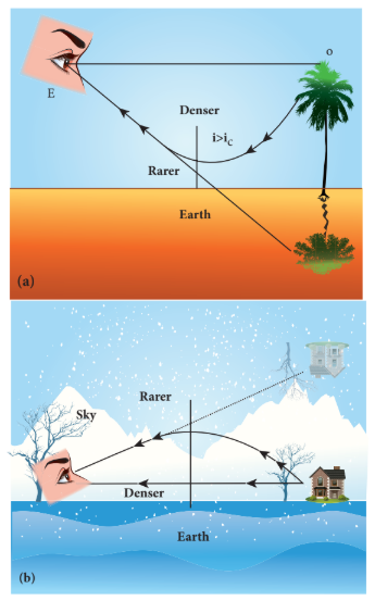 Figure 6.23 (a) Mirage and (b) looming