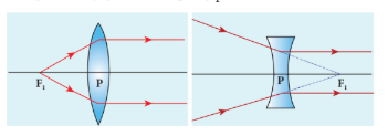 Figure 6.32 Primary focus