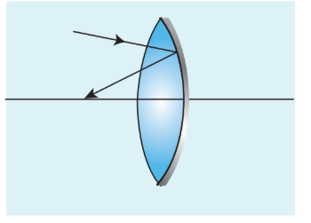 Figure 6.38 Slivered lens
