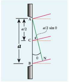 Figure 7.18 Corresponding points