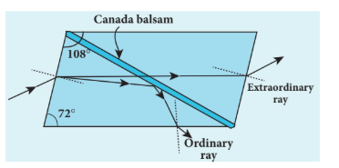 Figure 7.34 Nicol Prism