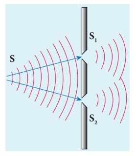 Figure 7.8 Wavefront division