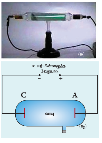 படம் 9.2 மின்னிறக்கக் குழாய் (அ) உண்மையான கருவி (ஆ) அதன் குறியீட்டுப் படம்