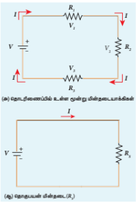 படம் 2.9 தொடரிணைப்பில் மின்தலைடயாக்கிகள்