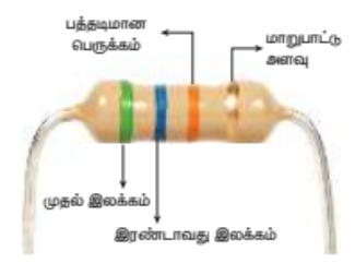 படம் 2.12 மின்தடைகளில் நிறக்குறியீடு