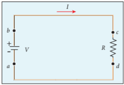 படம் 2.15 மின்கலத்தின் மூலம் ஆற்றல் அளிக்கப்படுதல்