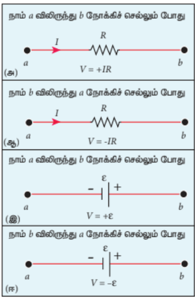 படம் 2.24 கிரக்காஃப் மின்னழுத்த விதி