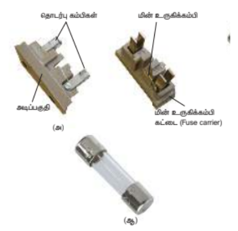 படம் 2.31 மின் உருகி